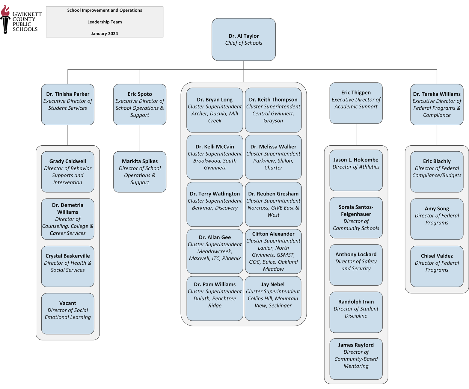 School Improvement and Operations Organizational Structure